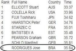 TOP 10 FINA MASTERS